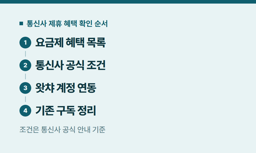왓챠할인 통신사 제휴 혜택 확인 순서