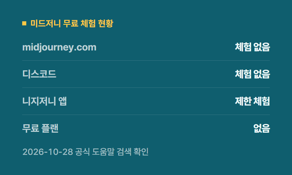 미드저니무료 미드저니 무료 체험 현황