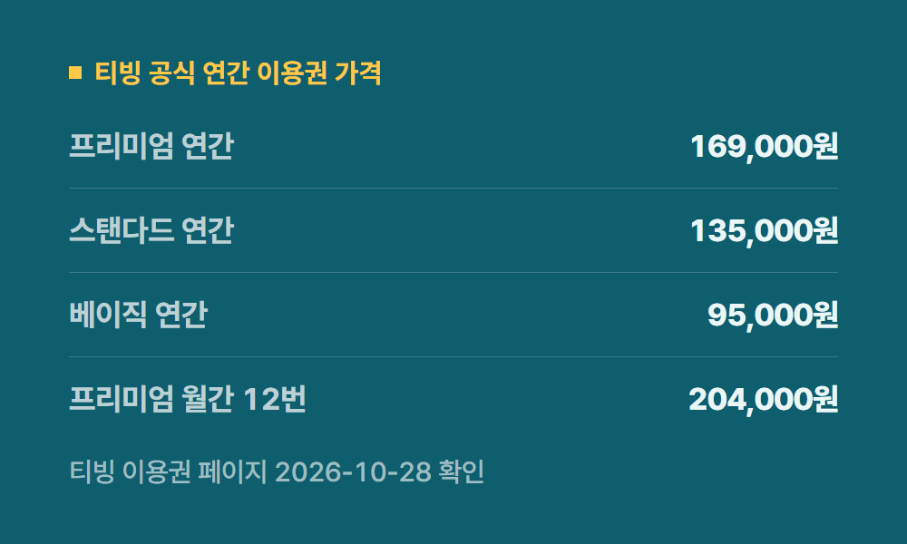 티빙할인 티빙 공식 연간 이용권 가격