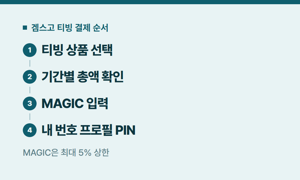 티빙할인 겜스고 티빙 결제 순서