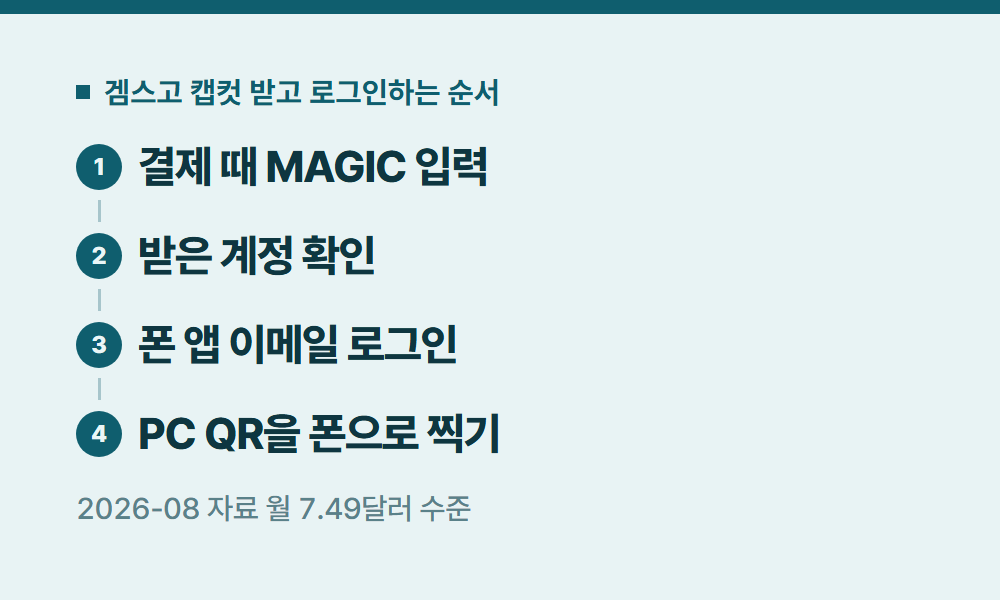 캡컷프로 겜스고 캡컷 받고 로그인하는 순서