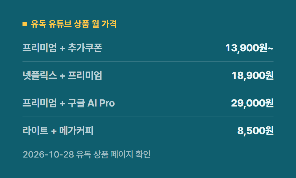 유플러스유튜브프리미엄 유독 유튜브 상품 월 가격