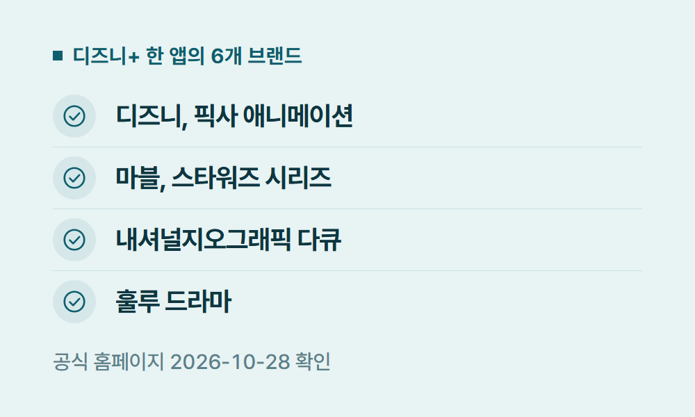 디즈니+ 디즈니+ 한 앱의 6개 브랜드