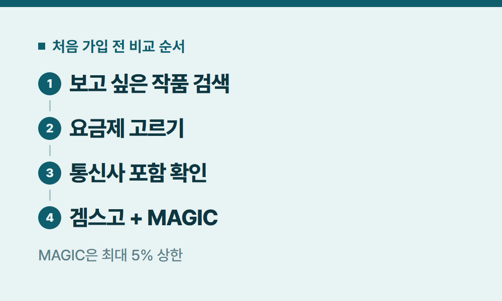 디즈니+ 처음 가입 전 비교 순서