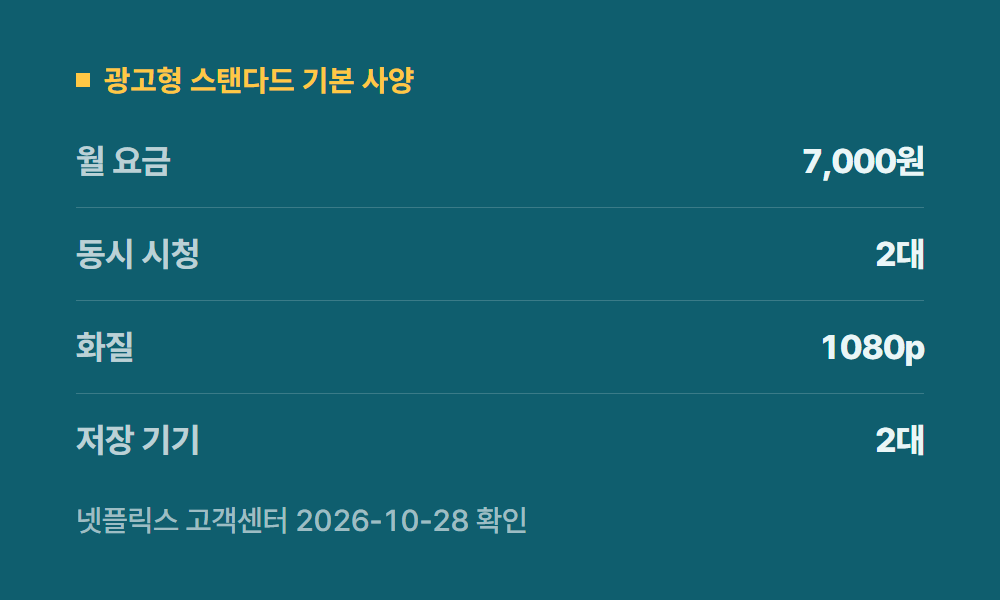 넷플릭스광고형요금제 광고형 스탠다드 기본 사양