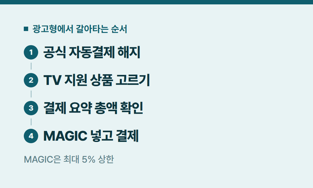 넷플릭스광고형요금제 광고형에서 갈아타는 순서