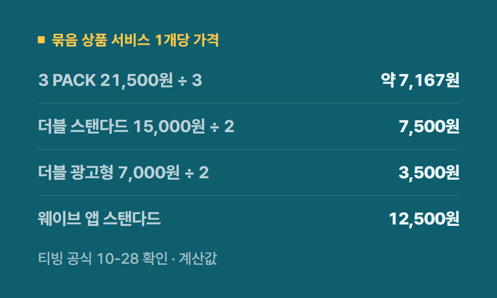 웨이브가격 묶음 상품 서비스 1개당 가격