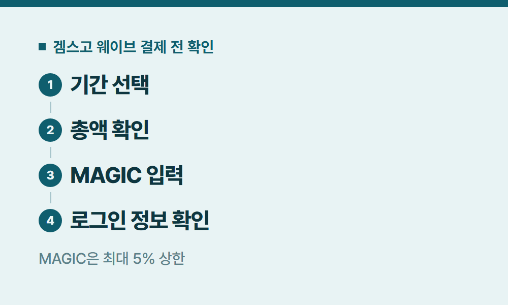 웨이브가격 겜스고 웨이브 결제 전 확인