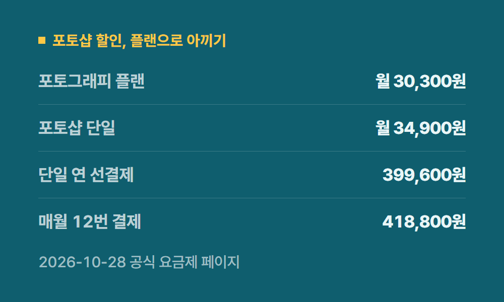 어도비할인 포토샵 할인, 플랜으로 아끼기