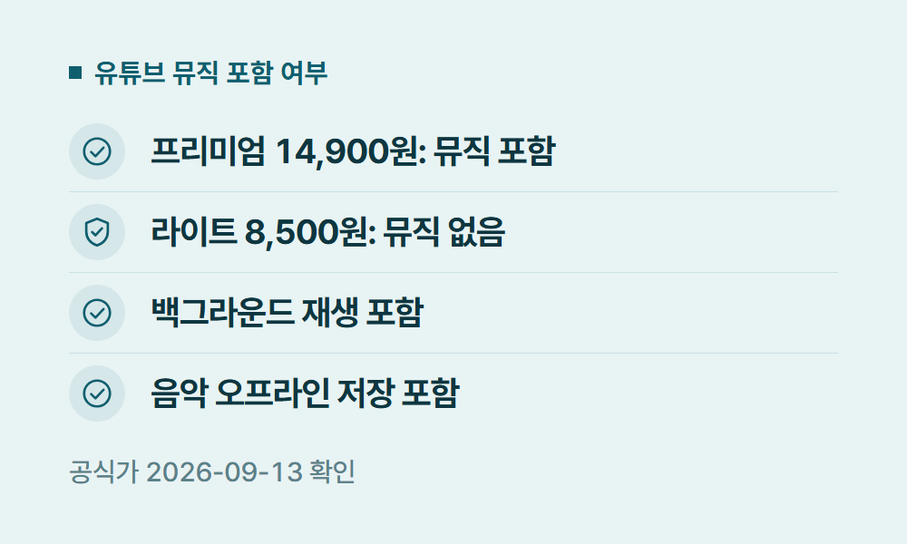 유튜브프리미엄뮤직 유튜브 뮤직 포함 여부
