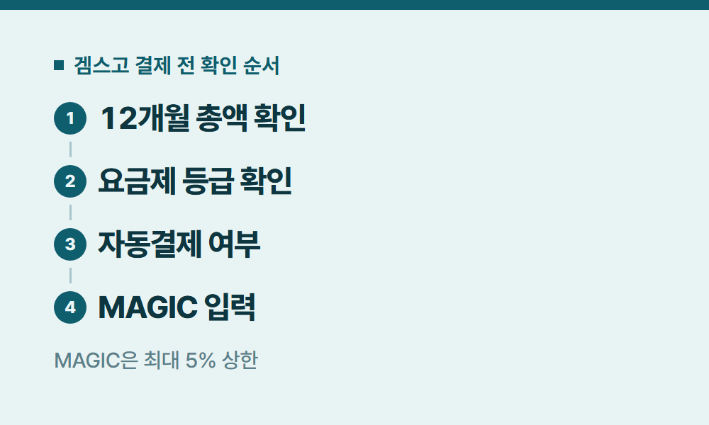 디즈니플러스가격 겜스고 결제 전 확인 순서