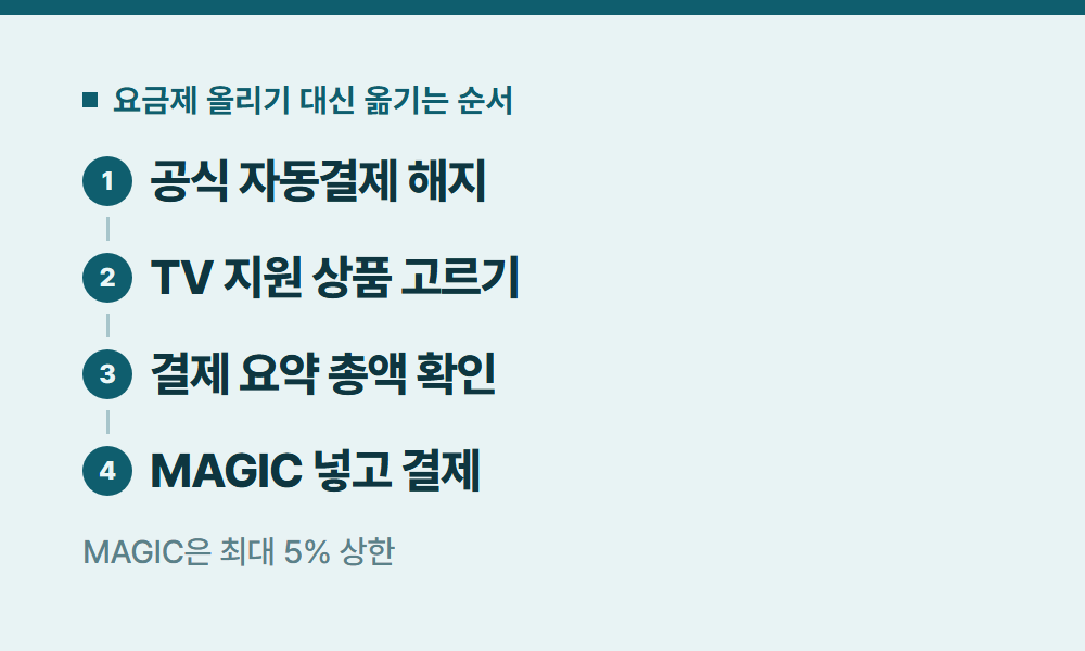 넷플릭스요금제변경 요금제 올리기 대신 옮기는 순서