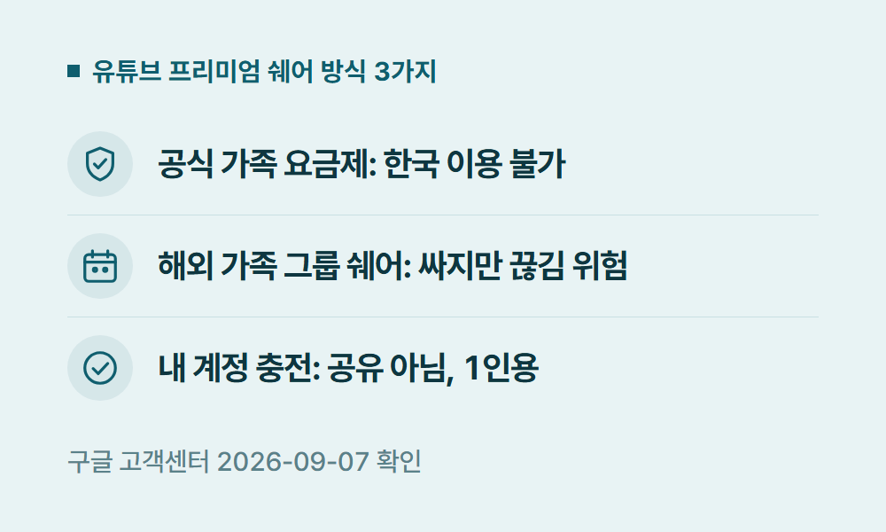 유튜브프리미엄쉐어 유튜브 프리미엄 쉐어 방식 3가지