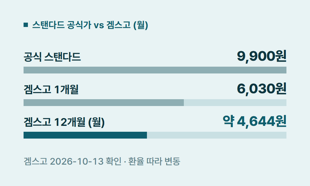 디즈니플러스스탠다드 스탠다드 공식가 vs 겜스고 (월)