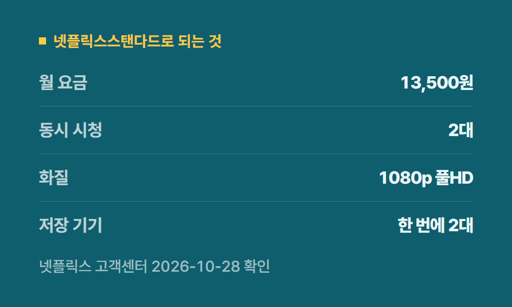 넷플릭스스탠다드 넷플릭스스탠다드로 되는 것