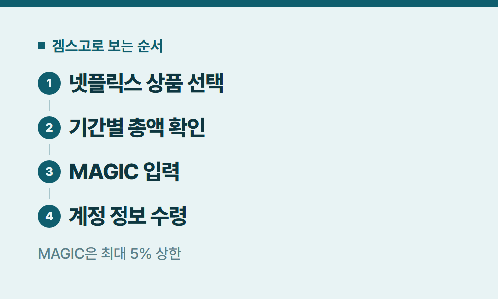 넷플릭스스탠다드 겜스고로 보는 순서
