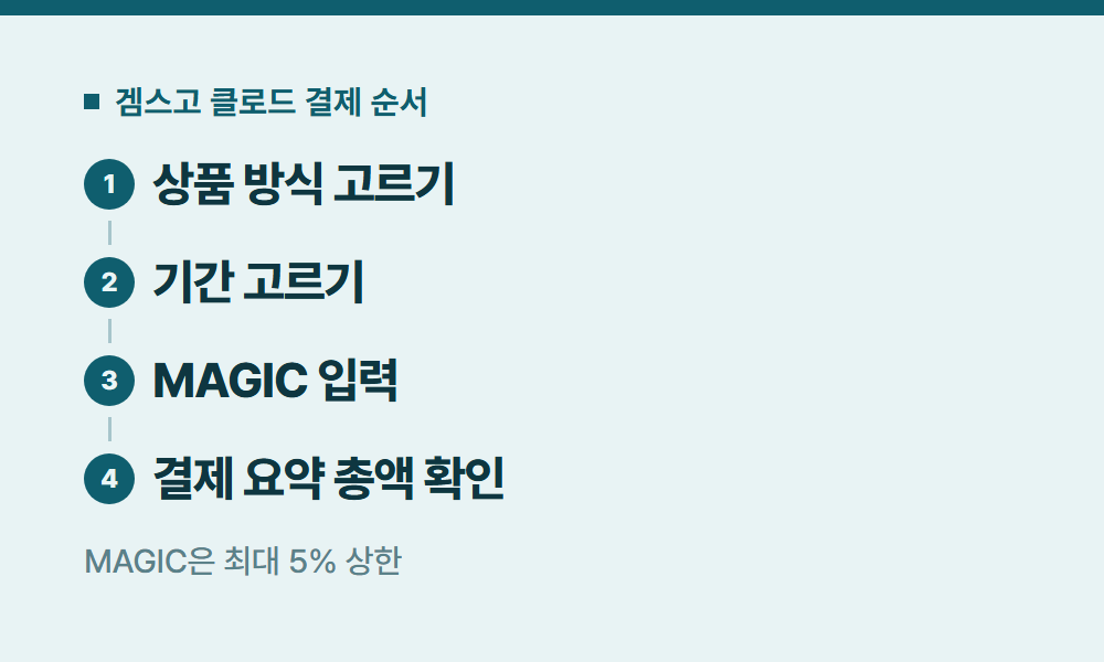 클로드할인 겜스고 클로드 결제 순서