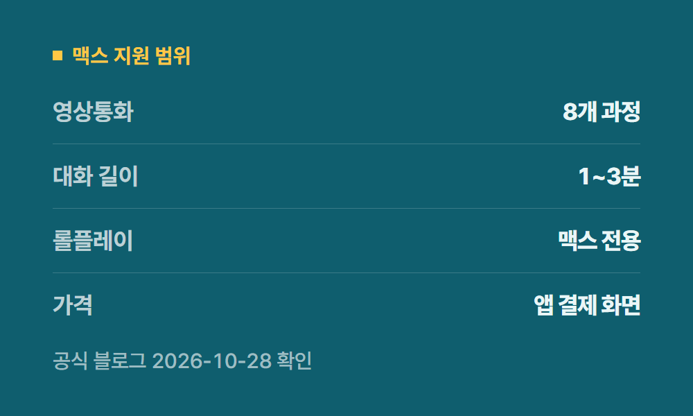 듀오링고맥스 맥스 지원 범위