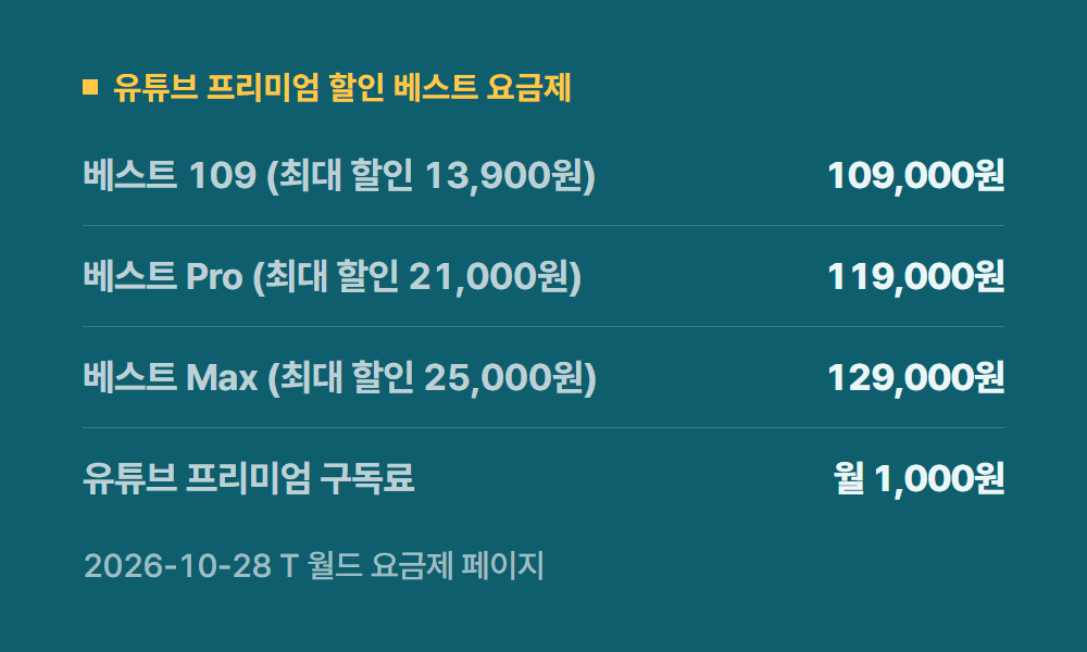 SKT유튜브프리미엄할인 유튜브 프리미엄 할인 베스트 요금제