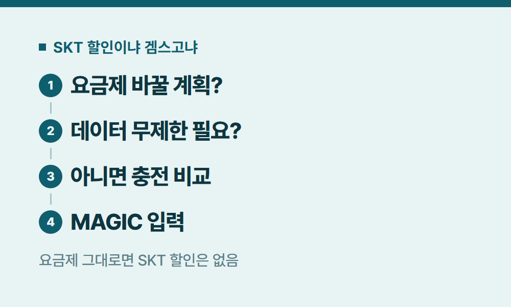 SKT유튜브프리미엄할인 SKT 할인이냐 겜스고냐