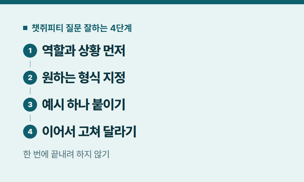 챗쥐피티 챗쥐피티 질문 잘하는 4단계