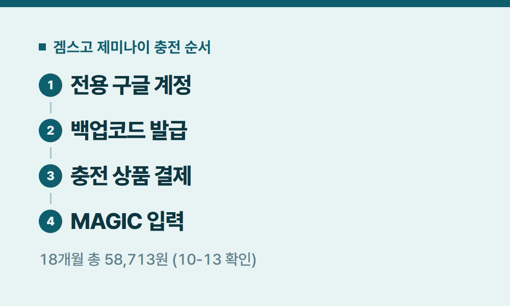 제미나이요금제 겜스고 제미나이 충전 순서