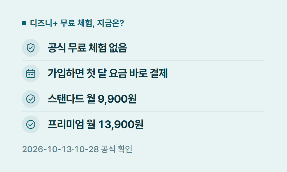 디즈니플러스무료체험 디즈니+ 무료 체험, 지금은?