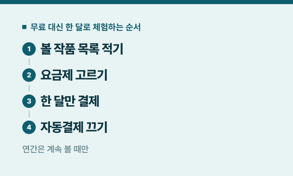디즈니플러스무료체험 무료 대신 한 달로 체험하는 순서