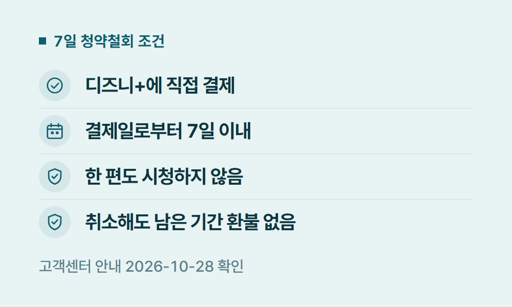 디즈니플러스무료체험 7일 청약철회 조건