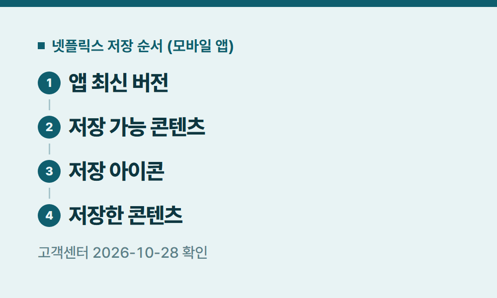 넷플릭스다운로드 넷플릭스 저장 순서 (모바일 앱)