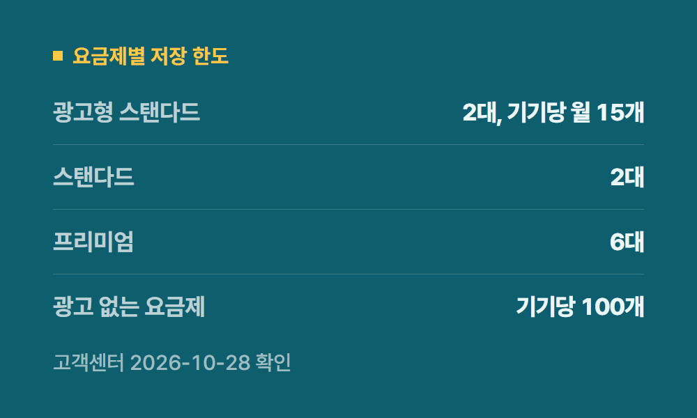 넷플릭스다운로드 요금제별 저장 한도