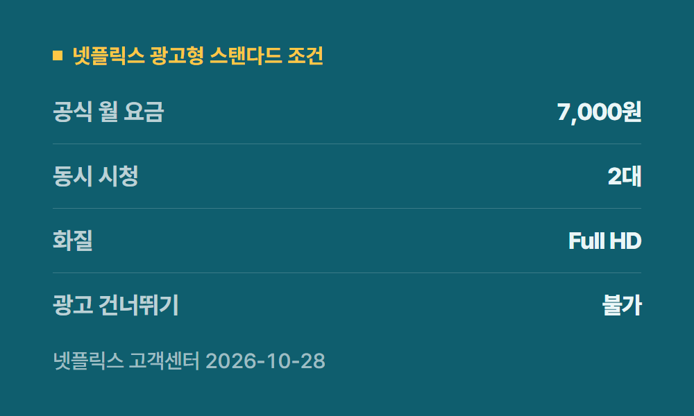 넷플릭스유튜브결합 넷플릭스 광고형 스탠다드 조건