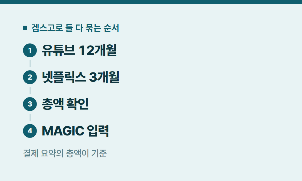 넷플릭스유튜브결합 겜스고로 둘 다 묶는 순서