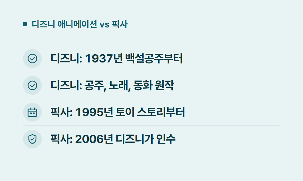 디즈니애니메이션 디즈니 애니메이션 vs 픽사
