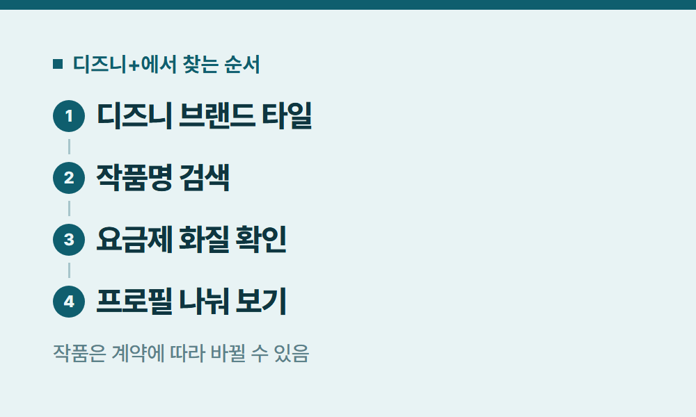 디즈니애니메이션 디즈니+에서 찾는 순서
