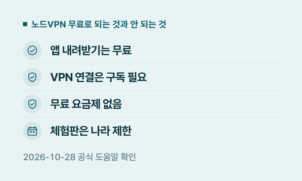 노드VPN무료 노드VPN 무료로 되는 것과 안 되는 것