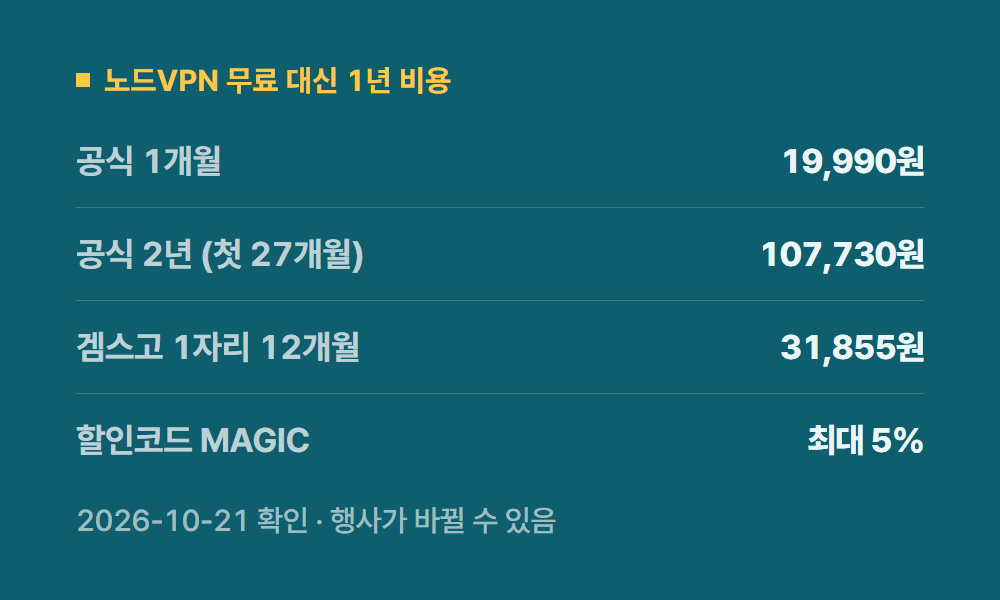 노드VPN무료 노드VPN 무료 대신 1년 비용
