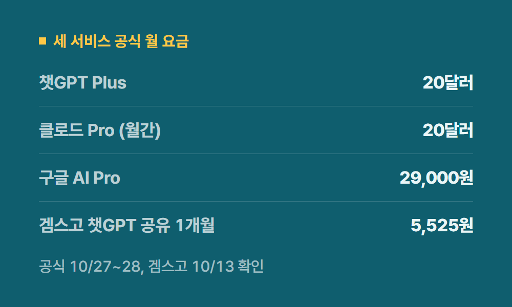 쳇지피티 세 서비스 공식 월 요금