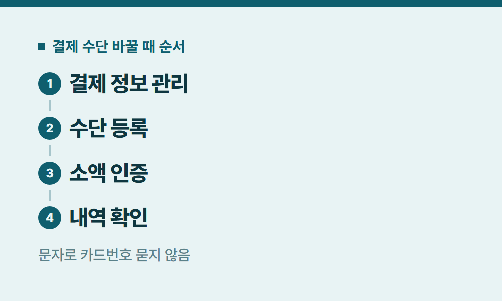 넷플릭스요금 결제 수단 바꿀 때 순서