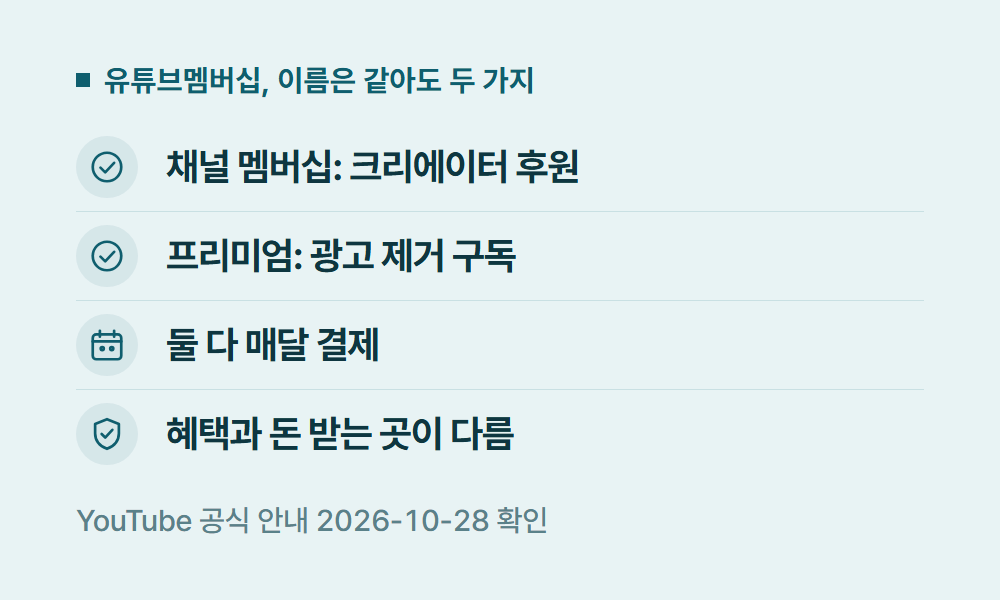 유튜브멤버십 유튜브멤버십, 이름은 같아도 두 가지
