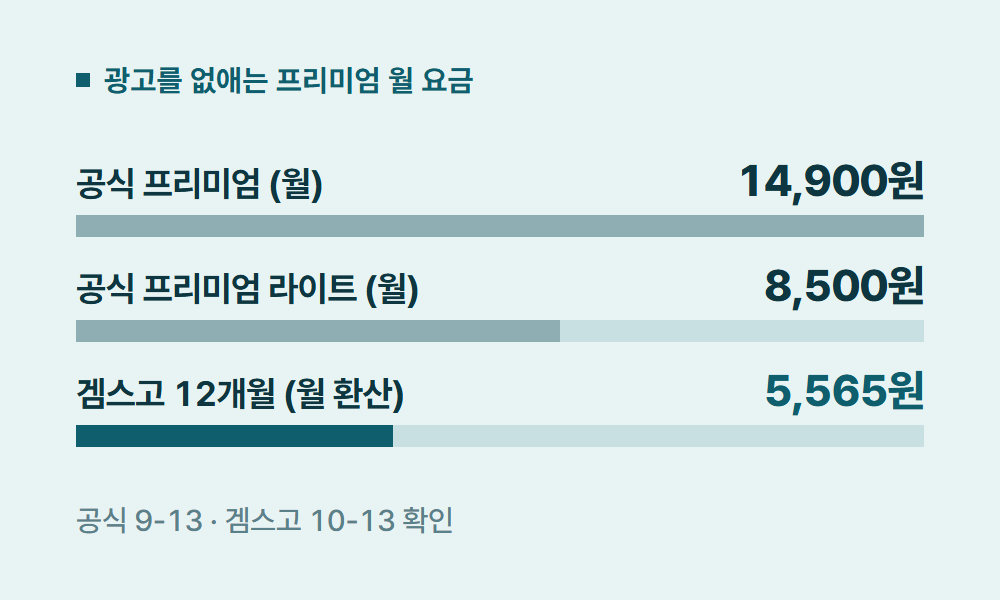 유튜브멤버십 광고를 없애는 프리미엄 월 요금