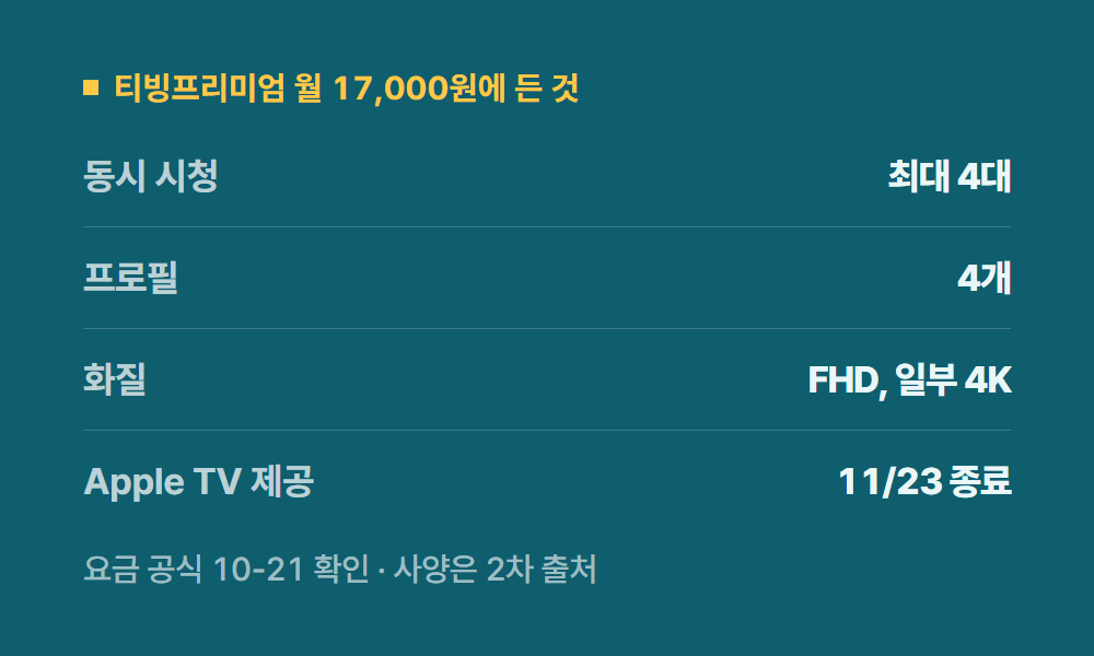 티빙프리미엄 티빙프리미엄 월 17,000원에 든 것