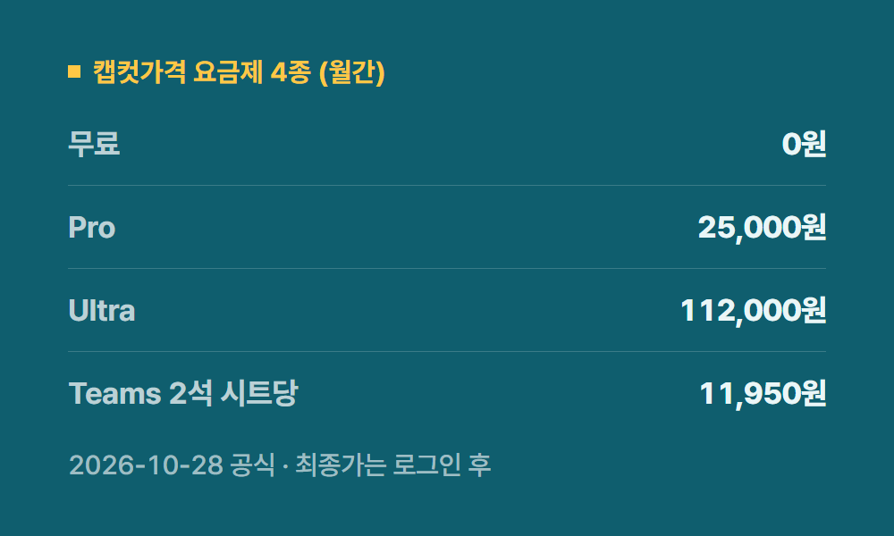 캡컷가격 캡컷가격 요금제 4종 (월간)