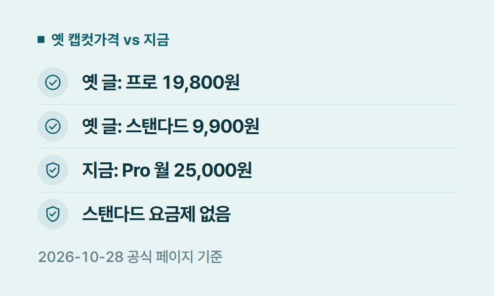 캡컷가격 옛 캡컷가격 vs 지금