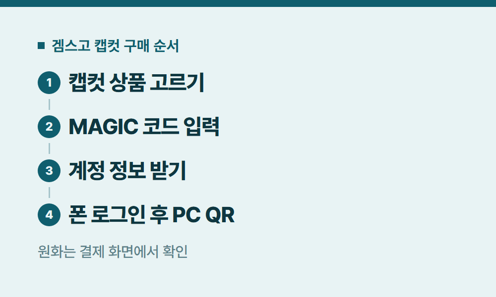 캡컷가격 겜스고 캡컷 구매 순서