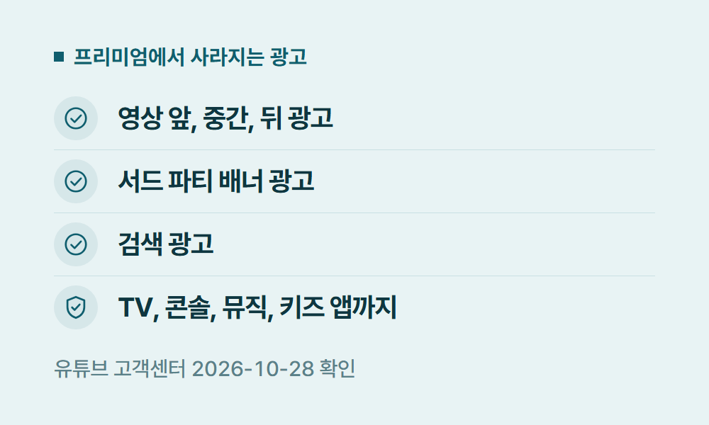 광고없는유튜브 프리미엄에서 사라지는 광고