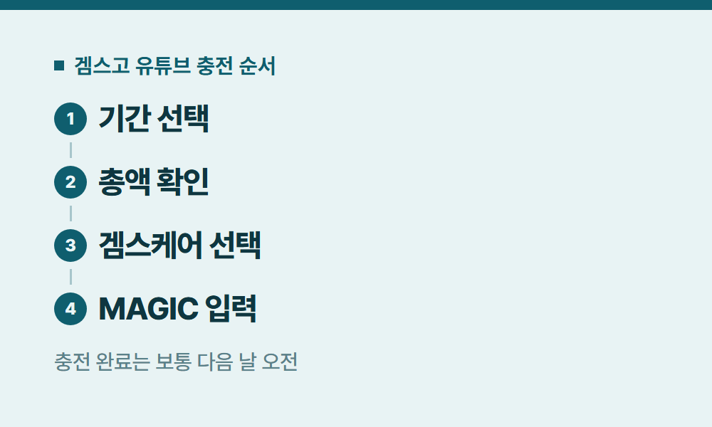 광고없는유튜브 겜스고 유튜브 충전 순서