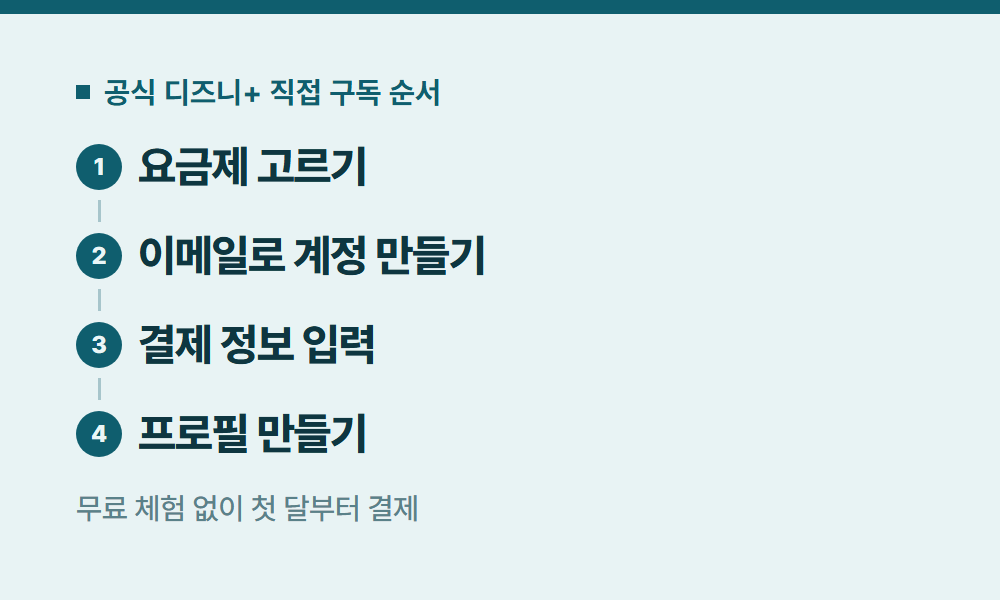 디즈니플러스구독 공식 디즈니+ 직접 구독 순서