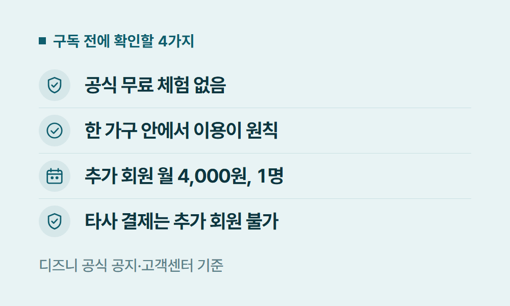디즈니플러스구독 구독 전에 확인할 4가지