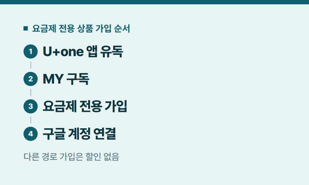 유플러스유튜브 요금제 전용 상품 가입 순서